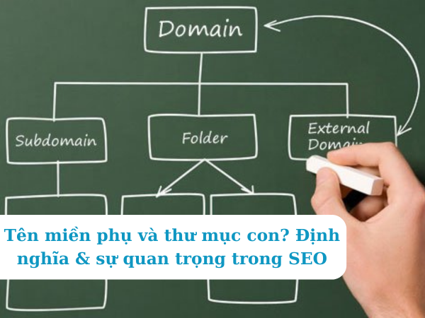 Tên miền phục và thư mục con là gì